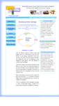 Mobile Screenshot of developinghumansynergy.com